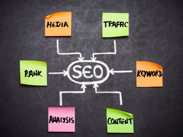 seo for websites